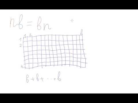 Видео: 05  Коммутативность умножения  Подгруппы целых чисел