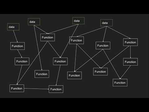Видео: Объектно ориентированное программирование (12)