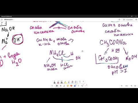 Видео: Буфери