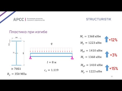 Видео: Пластика – и точка. Часть 3. Изгибаемые элементы