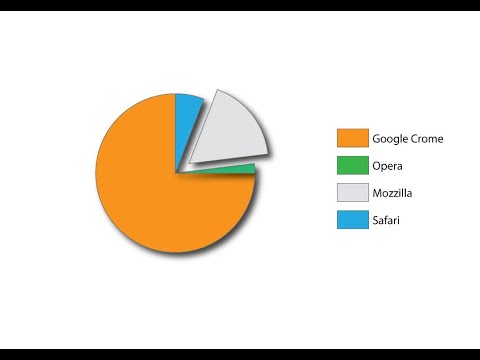 Видео: Иллюстратор. Построение графиков и диаграмм(Graph TOOL).