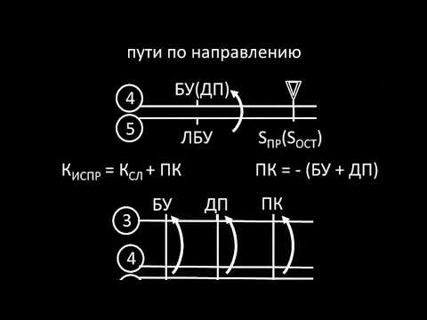 Видео: Исправление пути по направлению