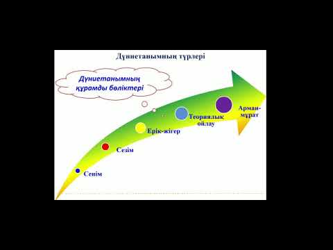 Видео: Лекция 6.  Ғылыми дуннетаным -окушының интеллектуалды дамуының негізі