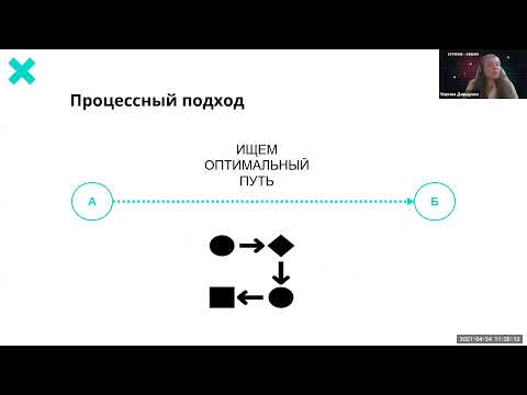 Видео: Марина Давыдова Концептуальное проектирование через цепочку добавленной ценности