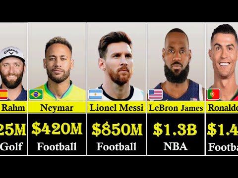 Видео: Самые богатые спортсмены 2025 года | Топ самых высокооплачиваемых звёзд спорта