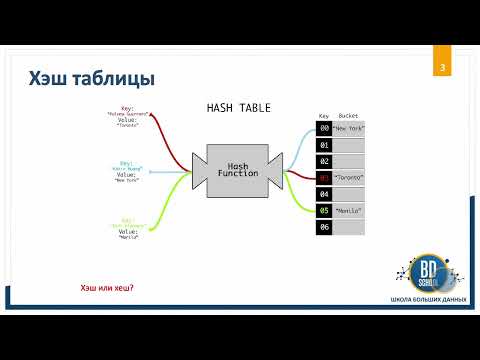 Видео: 7. Структуры и типы данных в Python. Хэш-таблицы