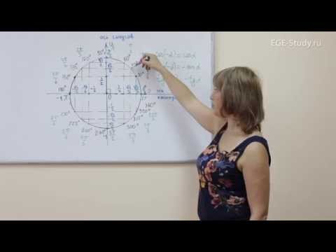 Видео: 09. Тригонометрия на ЕГЭ по математике. Периодичность тригонометрических функций.