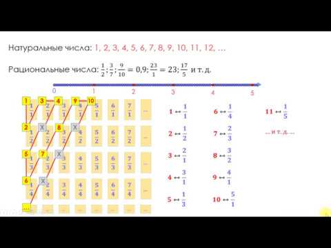 Видео: Биекция, алеф-нуль, континуум и почему не существует ни точек, ни отрезков