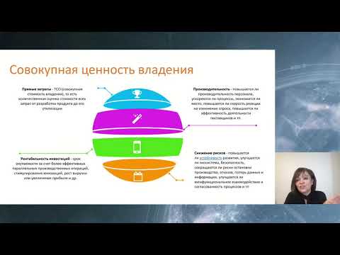 Видео: 210330 Совокупная ценность владения (TVO Total Value of Ownership) в закупках