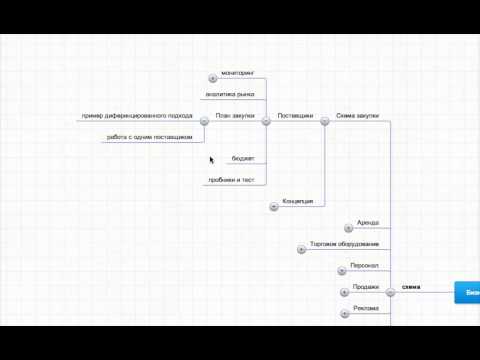Видео: Бизнес план - Как открыть чайный магазин / чайную /чайную лавку  ?
