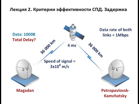 Видео: Лекция 2.  Критерии эффективности СПД. Задержка (Часть 1)