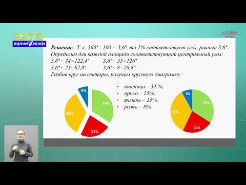 Видео: 8-класс | Алгебра | Наглядное представление статистической информации