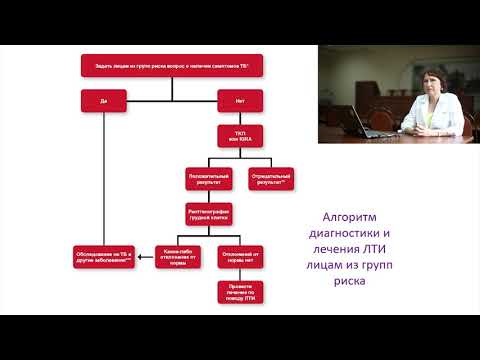 Видео: Профилактика туберкулеза