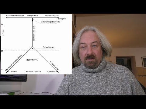 Видео: Вопросы к диаграмме Нолана и попытка на них ответить (победе Хавьера Милея посвящается)