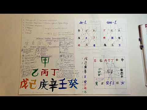 Видео: Разбор полётов или учимся оценивать структуры карт Ци Мэнь Дун Цзя