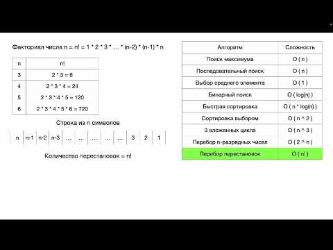 Видео: Сложность алгоритмов - простой и полный гайд