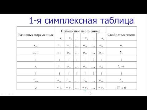 Видео: Симплексный метод