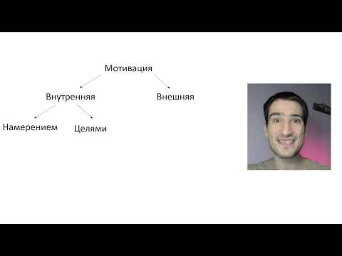 Видео: ГДЕ БРАТЬ МОТИВАЦИЮ для подготовки к ЕГЭ?