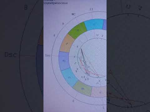 Видео: АСТРОЛОГИЯ. Напряжённый Нептун в 8 доме гороскопа (на примере биографии Керри Катона)