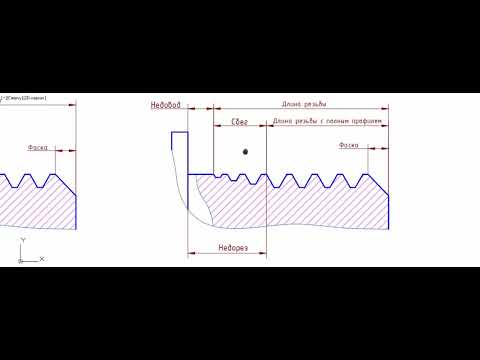 Видео: Резьба. Термины, определения, параметры. Обозначение резьбы на чертежах