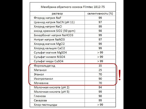 Видео: Как выбрать качественную мембрану обратного осмоса. Паспорт селективности.