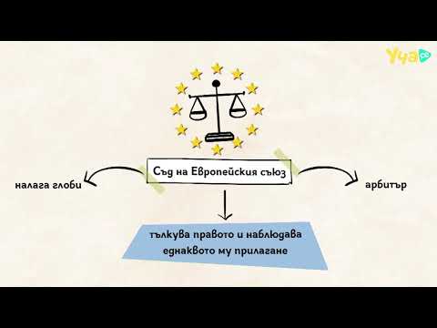 Видео: 7. How the EU works. Institutions/ Как работи ЕС. Институции