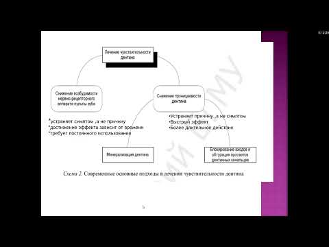 Видео: Кариесология 2.5. Гиперстезия дентина. Диагностика, лечение