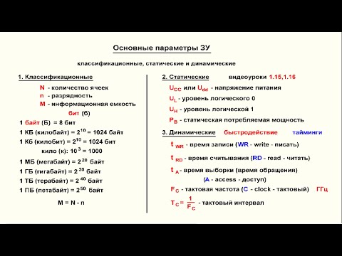 Видео: Видеоурок 4.47. Основные параметры ЗУ