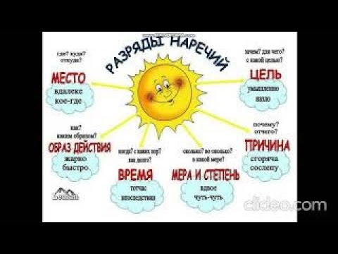 Видео: Наречие русский язык 7 класс | Разряды наречий | #твшкола5+