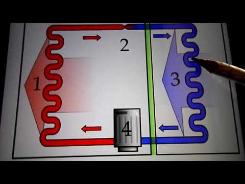Видео: Что такое тепловой насос? ч.1-как это работает
