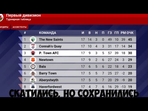 Видео: #3 Карьера за тренера | Скатились, но сохранились