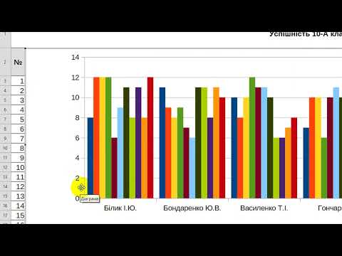Видео: LibreOffice Calc. Графіка та діаграми