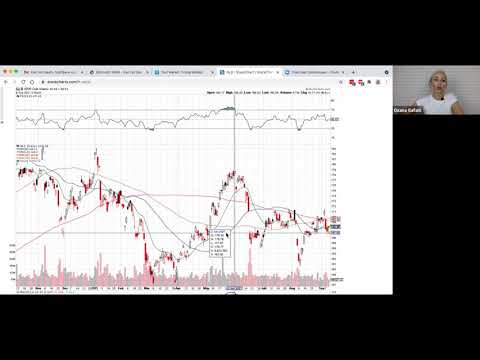 Видео: Что такое ребалансировка портфеля по тренду и насколько она эффективна?