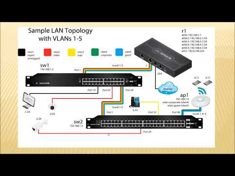 Видео: VLAN - Виртуальные локальные сети