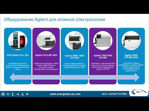 Видео: 22. ИСП-МС Agilent для элементного анализа образцов в горнодобывающей отрасли и металлургии.
