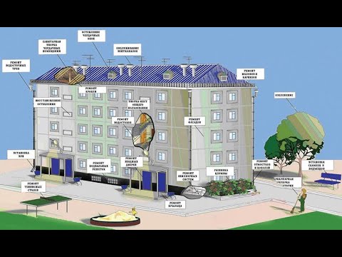 Видео: Содержание общего имущества в многоквартирном доме