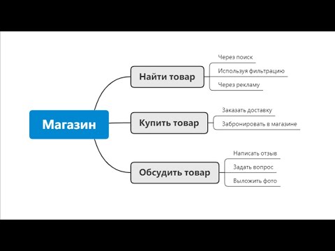 Видео: Как нарисовать карту приложения (mind map)