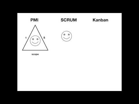 Видео: Блокнот менеджера: PMI, Scrum, Kanban - общий взгляд