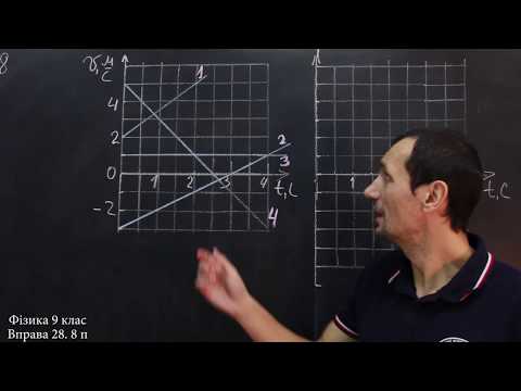 Видео: Фізика 9 клас. Вправа № 28 8-10 п.
