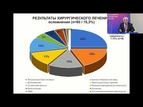 Видео: Хирургическое лечение микобактериозов легких