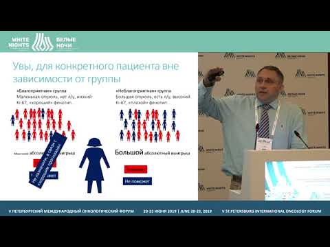 Видео: Адъювантная и неоадъювантная терапия. Все, что вы хотели о них знать (Жуков Н.В.)