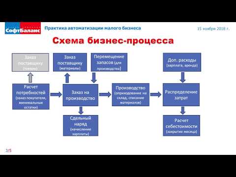 Видео: 1С УНФ производство | 1С УНФ учет услуг | 1С Управление нашей фирмой