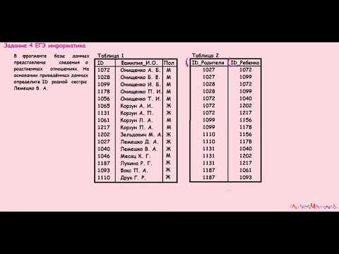 Видео: 3 задание ЕГЭ информатика В фрагменте базы данных представлены сведения о родственных отношениях.