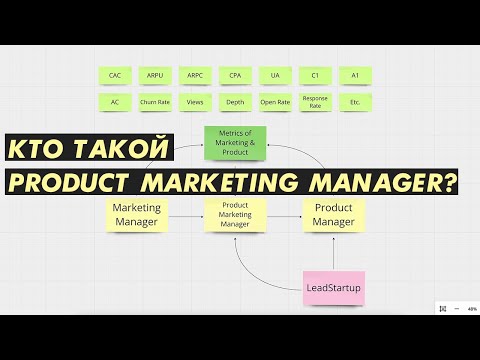 Видео: Product Marketing Manager - кто это такой?