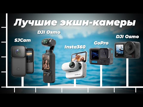 Видео: Лучшие экшн-камеры 2024 года: ТОП–5 рейтинг action камер со стабилизацией по цене-качеству
