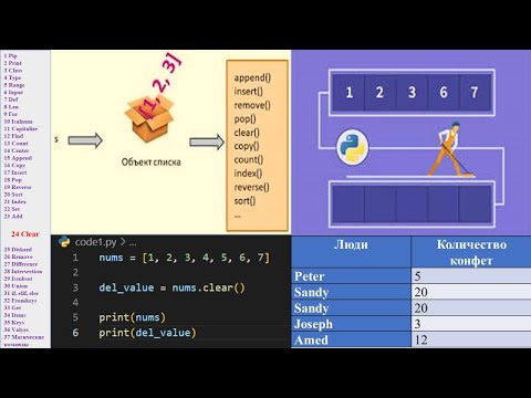 Видео: 6.24 Метод clear (пайтон)