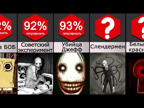 Видео: Сравнение:  Страшилки (Не смотреть Ночью)
