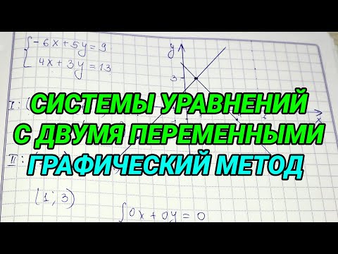 Видео: Системы уравнений с двумя переменными графический метод - алгебра 7 класс