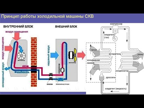 Видео: Лекция 2  Принцип работы кондиционера