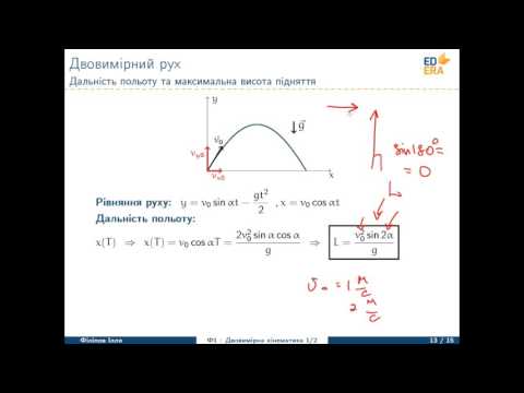 Видео: Тіло, кинуте під кутом до горизонту
